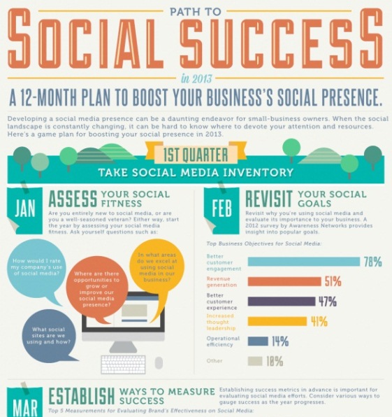 Path to Social Success in 2013 (Infographic)