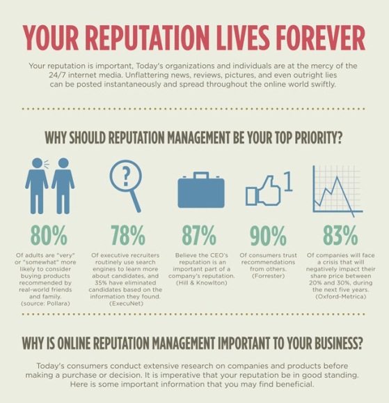 Reputation Management (Infographic)