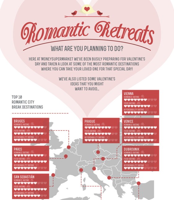 Romantic Retreats for Valentine’s Day (Infographic)