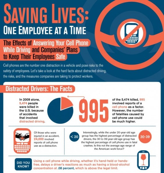 Saving Lives: One Employee At A Time (Infographic)