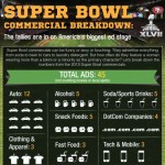 super bowl commercial breakdown 1