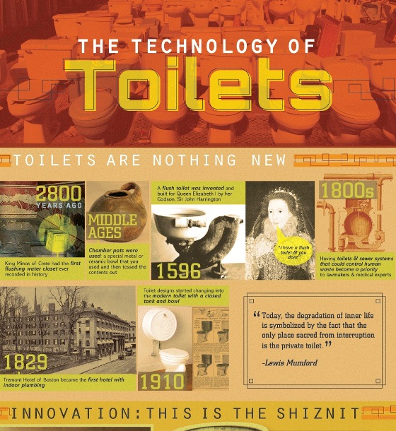 Technology of Toilets [Infographic]