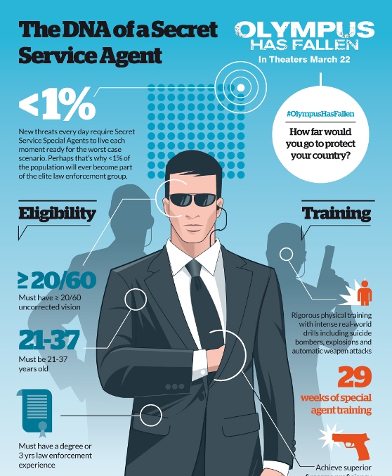 The DNA of a Secret Service Agent (Infographic)