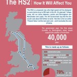 the HS2 – how it will affect you 1
