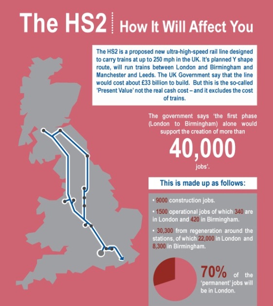 The HS2 – how it will affect you (Infographic)