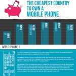 the cheapest country to own a mobile phone 1