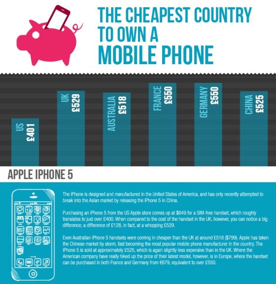 The Cheapest Country to Own a Mobile Phone (Infographic)