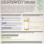 the economics of counterfeit drugs 1