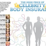 the high price of celebrity body insurance 1