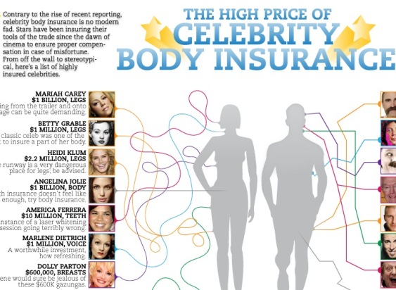 The High Price of Celebrity Body Insurance (Infographic)