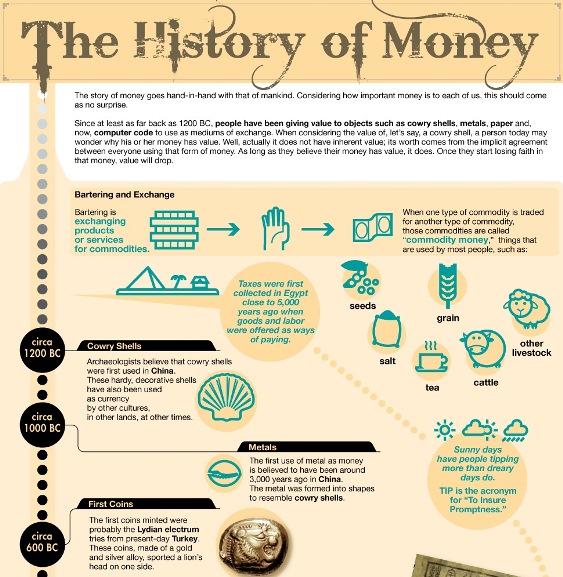 history of money presentation