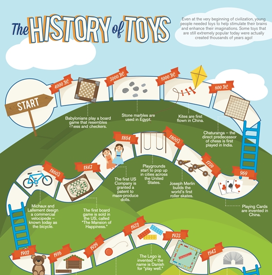 The History of Toys (Infographic)