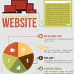 the importance of having a website 1