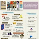 the most loved children’s books 1