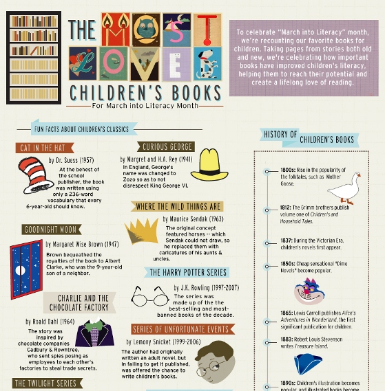 The Most Loved Children’s Books (Infographic)