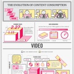the spectacular evolution of web content consumption 1