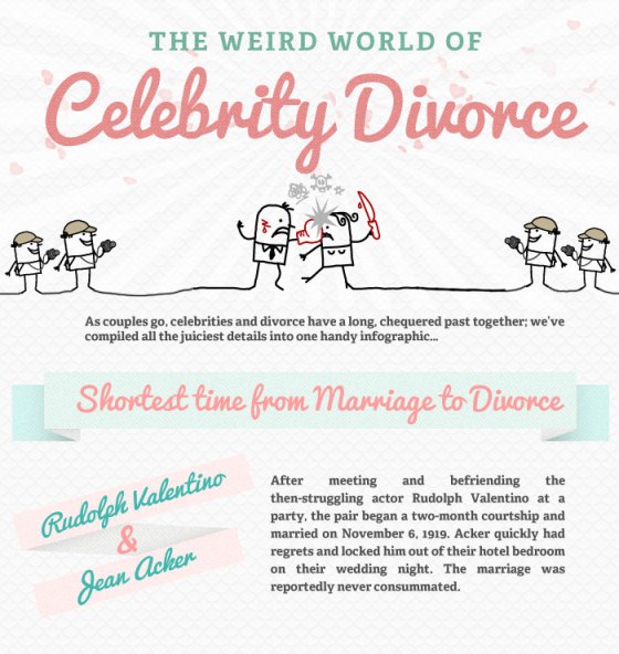 The Weird World of Celebrity Divorce (Infographic)