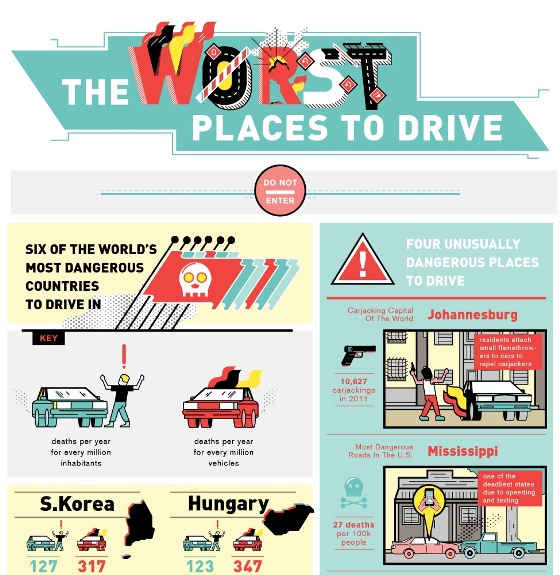 The Worst Places to Drive in the World (Infographic)