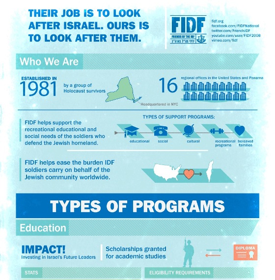 Their job is to Look after Israel, Ours is to Look after Them (Infographic)