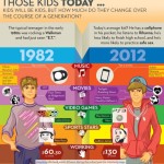 those kids today 1