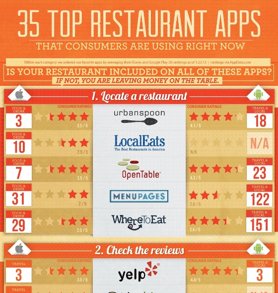 Top 35 Restaurant Apps (Infographic)