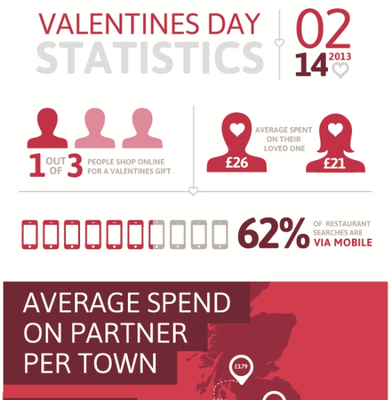 Valentine’s Day Statistics 2013 (Infographic)