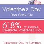 valentine’s day stats geek out 1