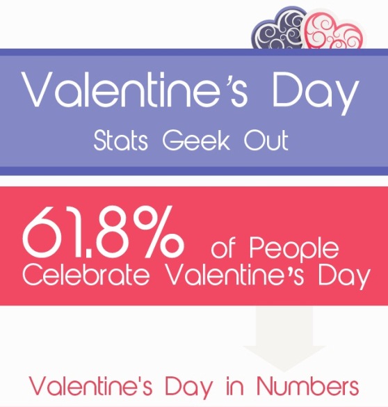 Valentine’s Day Stats Geek Out (Infographic)