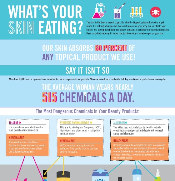 What’s your Skin Eating? (Infographic)