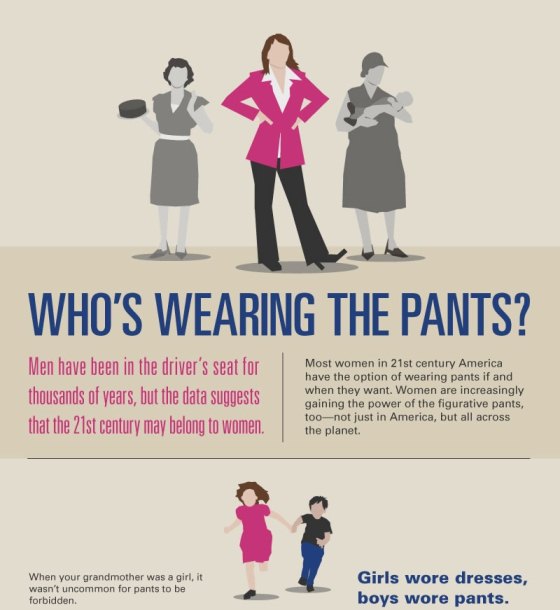 Who’s wearing the Pants? (Infographic)