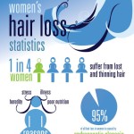 women’s hair loss statistics 1