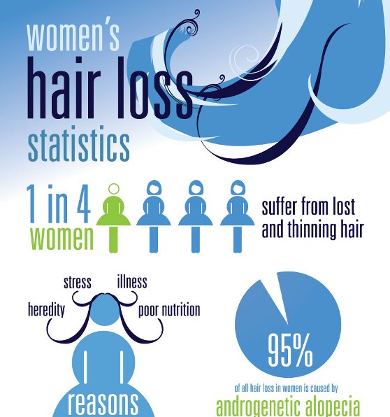 Women’s Hair Loss Statistics (Infographic)