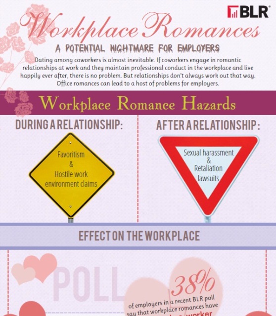 Workplace Romances: A Potential Nightmare for Employers (Infographic)
