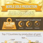 world gold production 1