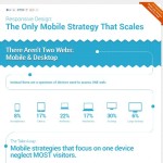 Responsive design the only mobile strategy that scales 1