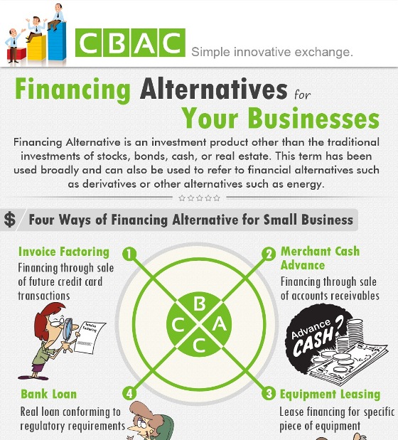 Alternative Financing Options for Small Businesses (Infographic)