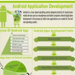 android application development 1