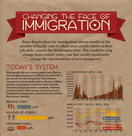 Top 5 Political Infographics