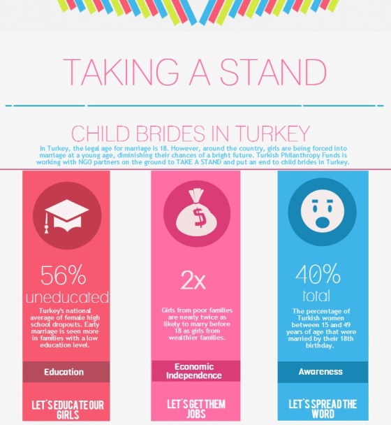 Child Brides in Turkey (Infographic)