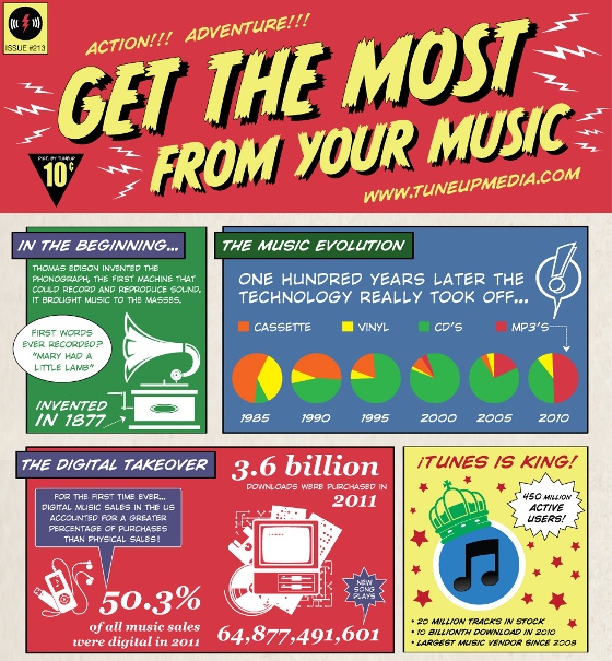 Get The Most From Your Music (Infographic)