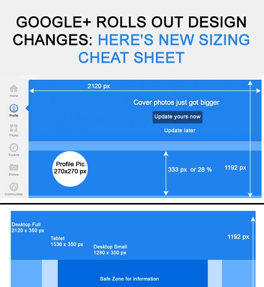 Google + Rolls out Design Changes (Infographic)