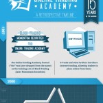history of the online trading academy 1
