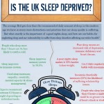 is the UK sleep deprived 1