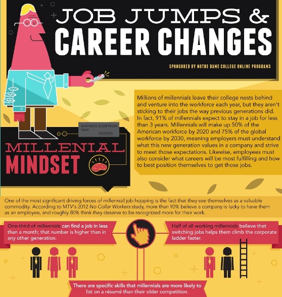 Job Jumps & Career Changes (Infographic)