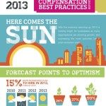 payscale 2013 compensation best practices report 1