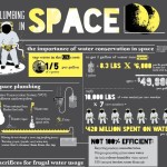 plumbing in space 1