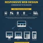 responsive web design a paradigm shift in the industry 1