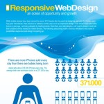 responsive web design an ocean of opportunity and growth 1