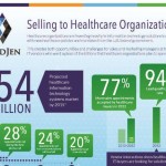 selling to healthcare organizations 1