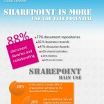 sharepoint is so much more use the full potential 1